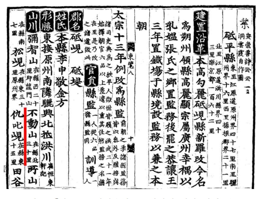 관동대로 구질현 — 신증동국여지승람(구질현)