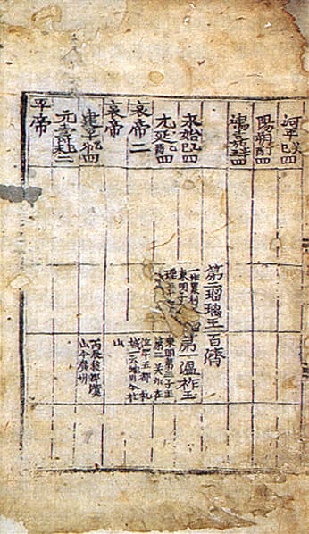 삼국유사 — 국보 삼국유사